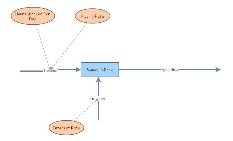 Money in Bank | Insight Maker