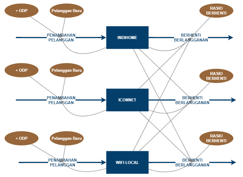 Starlink vs IndiHome vs Iconnet vs MyRepublic: Mana Jaringan Internet TER-SULTAN? - Featured Image