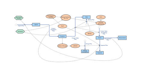 University System - Stock & Flow Diagram/SD Model | Insight Maker