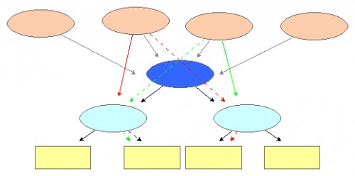 TIM Causal Diagram Insight Maker