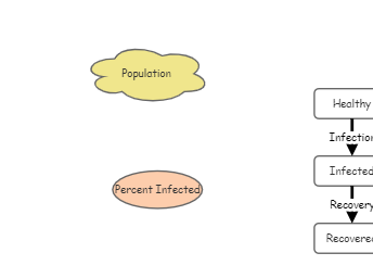 Agent Model | Insight Maker