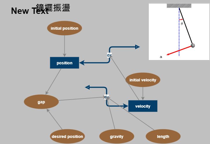 pendulum oscillation | Insight Maker