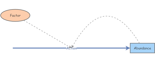 BI3S119 Exponential growth | Insight Maker