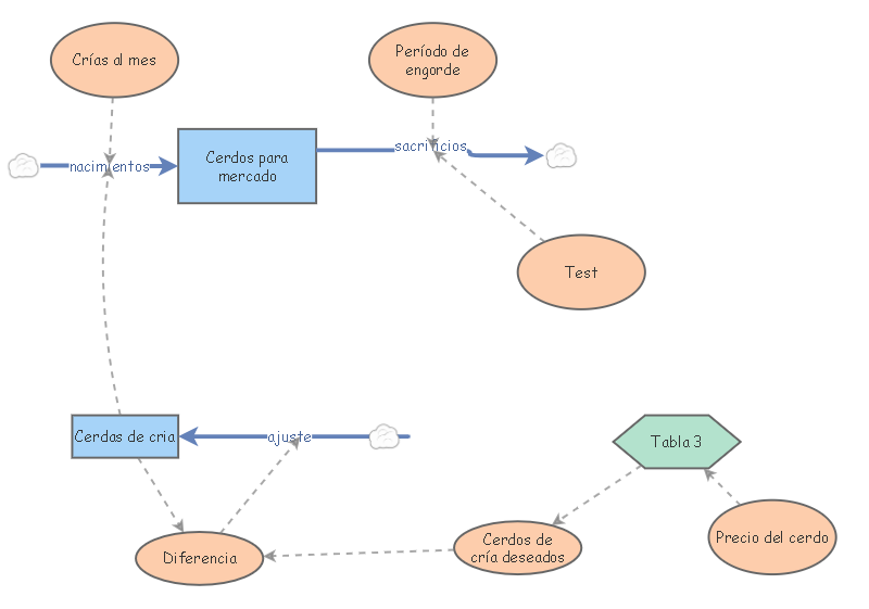 MODELO 2 | Insight Maker