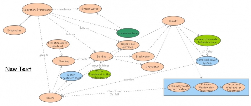 Adaptive Design - Assignment 3 | Insight Maker