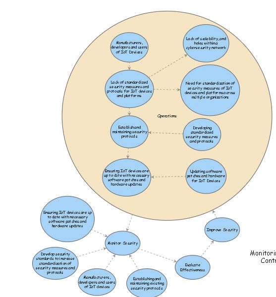 action model