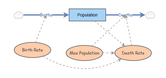 Clone of Population growth limits | Insight Maker
