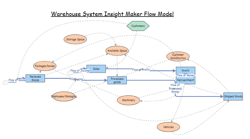 Clone of Group 21_ENGR Studio | Insight Maker
