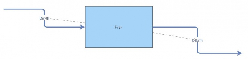 Haddock Linear Flow Model | Insight Maker