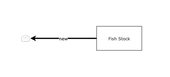 2026 HSBA Fish and Ships template | Insight Maker