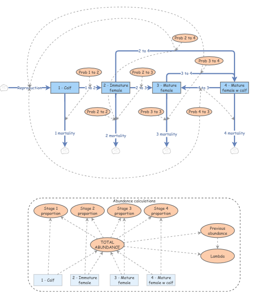 Clone of Clone of NRES 407 Model 4.1 | Insight Maker