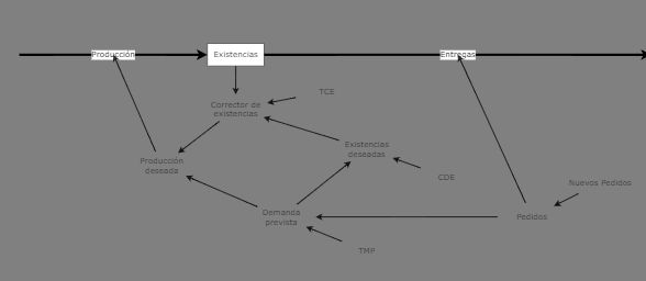 Systems Thinking Ev. 2 | Insight Maker