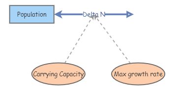 Activity 2 - Exercise 3b (First Pattern) | Insight Maker