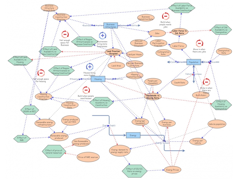 SMA Energy Model 1.0 | Insight Maker