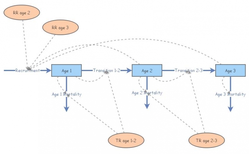 Lab Insight Batch File Lab 3 Insight Maker | Insight Maker