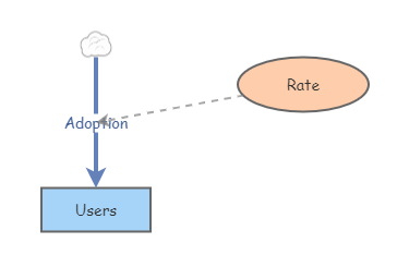 Test Simple Demo Insight Maker