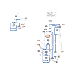 [Shared] AISC mind map | Insight Maker