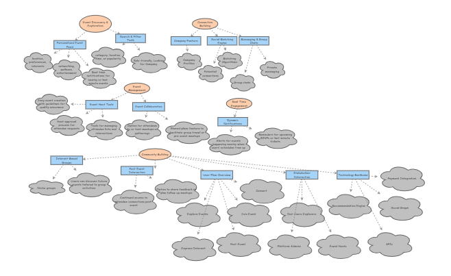 system map | Insight Maker