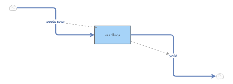 my practice insight | Insight Maker