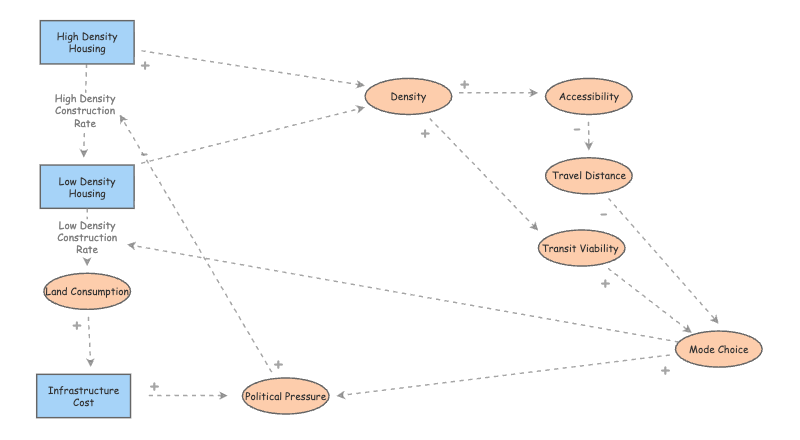 Plan 202 Diagram 1 | Insight Maker