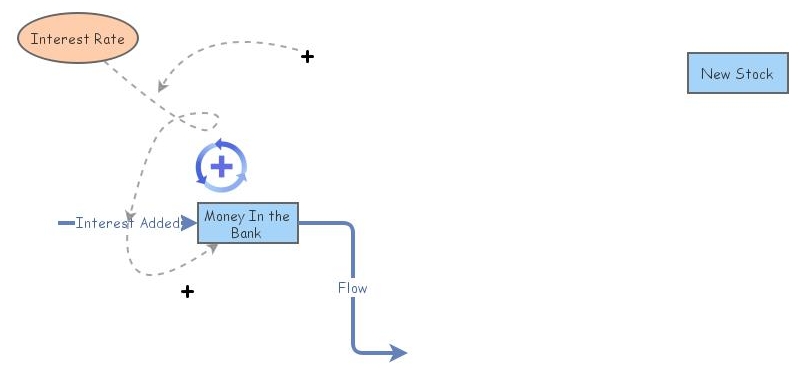LOOPS | Insight Maker