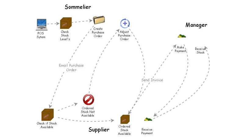 Which Statement About Enterprise Systems Is Correct