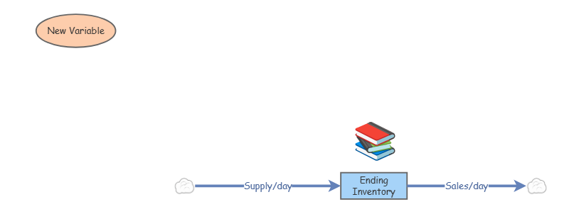 Clone of SIM-1: Modeling a Basic Retail Inventory System | Insight Maker