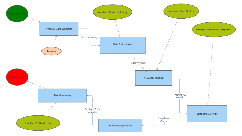 Risk Management Framework | Insight Maker