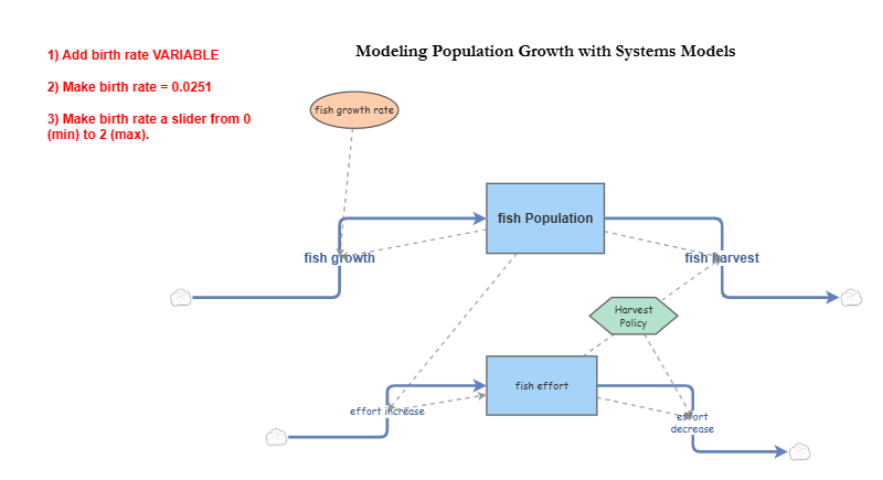 Clone of Simple Population Growth | Insight Maker