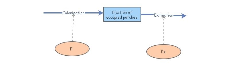 Nres 470 Lab 6 1b Insight Maker