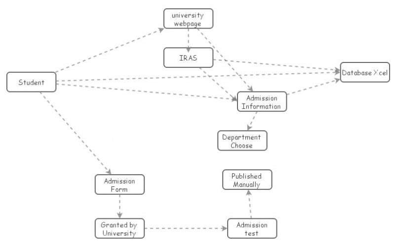 Diagram Insight Maker