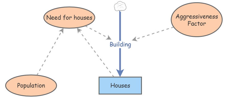 Houses-1 | Insight Maker
