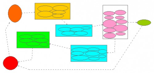 combined process | Insight Maker
