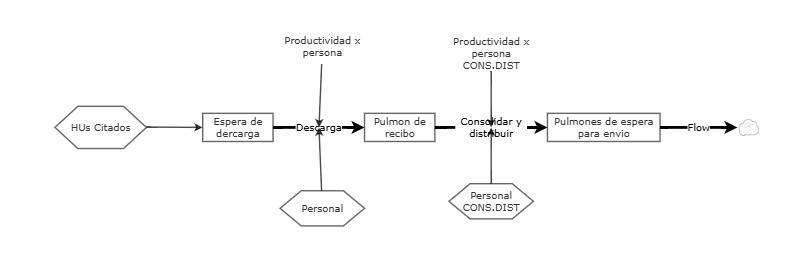 Insemi Insight Distribución SEMI | Insight Maker