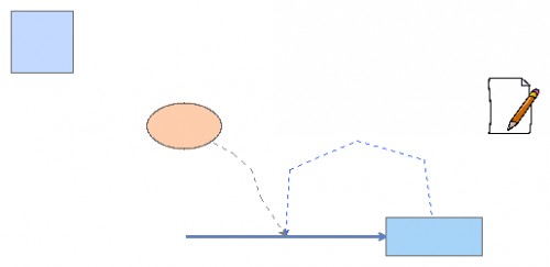 National Presto Reinforcing Loop/ | Insight Maker