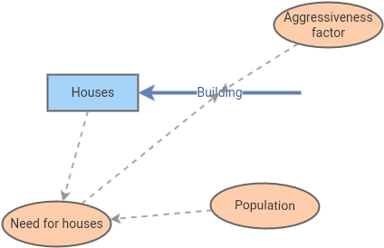 Houses | Insight Maker