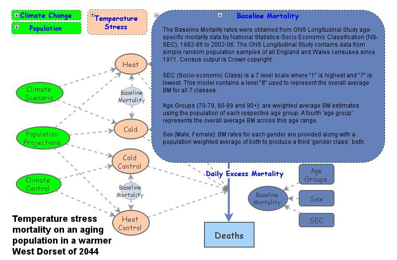 Clone of Temperature Stress Mortality Simulator | Insight Maker