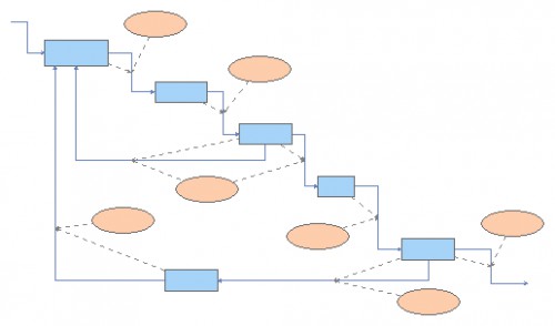Clone of Behavior change model | Insight Maker