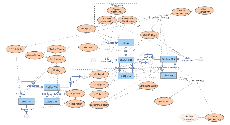 Lab 7 | Insight Maker