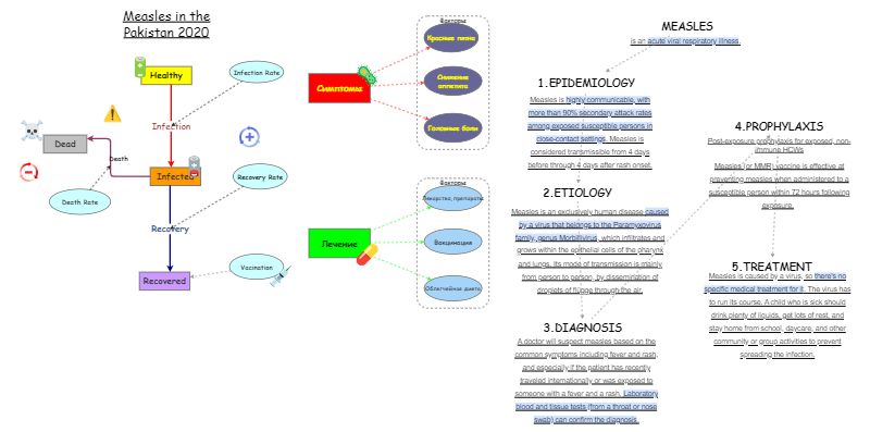 Өзіндік жұмыс Dynamic model | Insight Maker