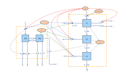Clone of combined and simplified FD | Insight Maker