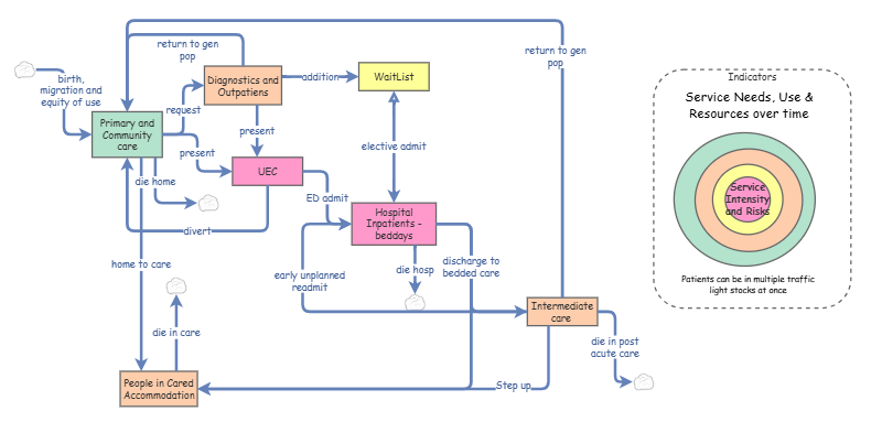 Draft Hospital Flow for Left Shift | Insight Maker