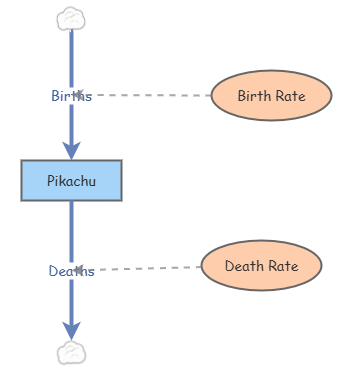 Pop Eco Insight Maker