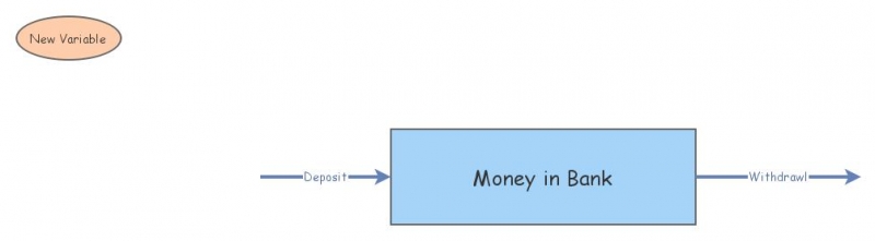 In class worksheet | Insight Maker