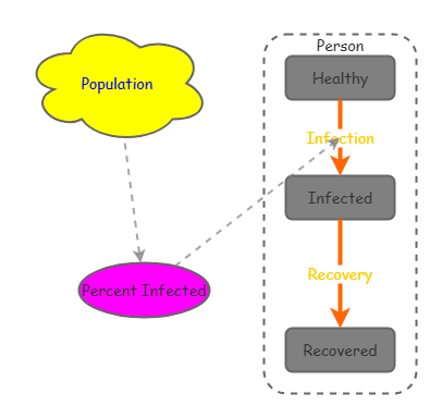 My insight Agent Model | Insight Maker