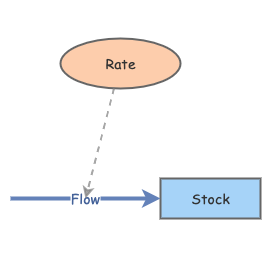 Basic Exponential Growth | Insight Maker