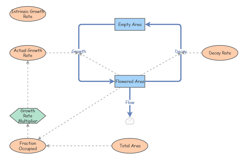 lecture exercise | Insight Maker