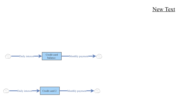 Diagram | Insight Maker
