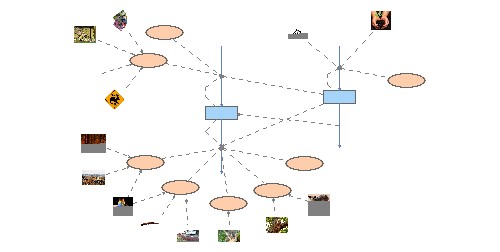 Koala Population | Insight Maker