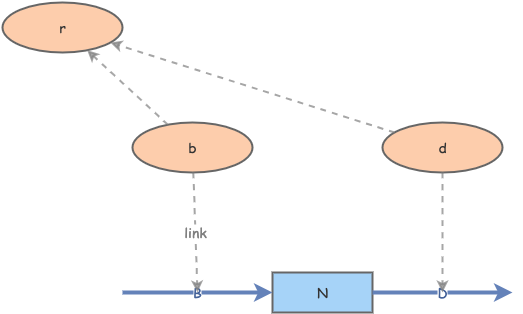 Basic Exponential Growth Bd Insight Maker Basic Exponential Growth Bd Insight Maker